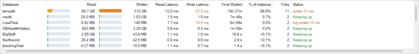 The grid, showing in-cell bars and coloured latency figures