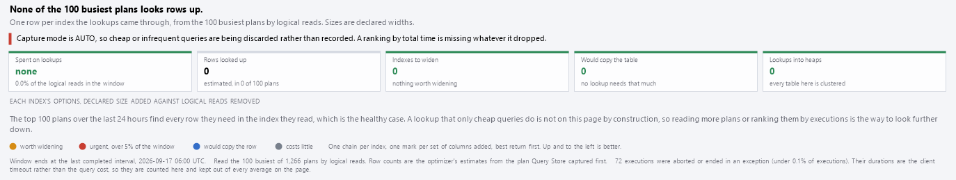 The Key Lookups chart