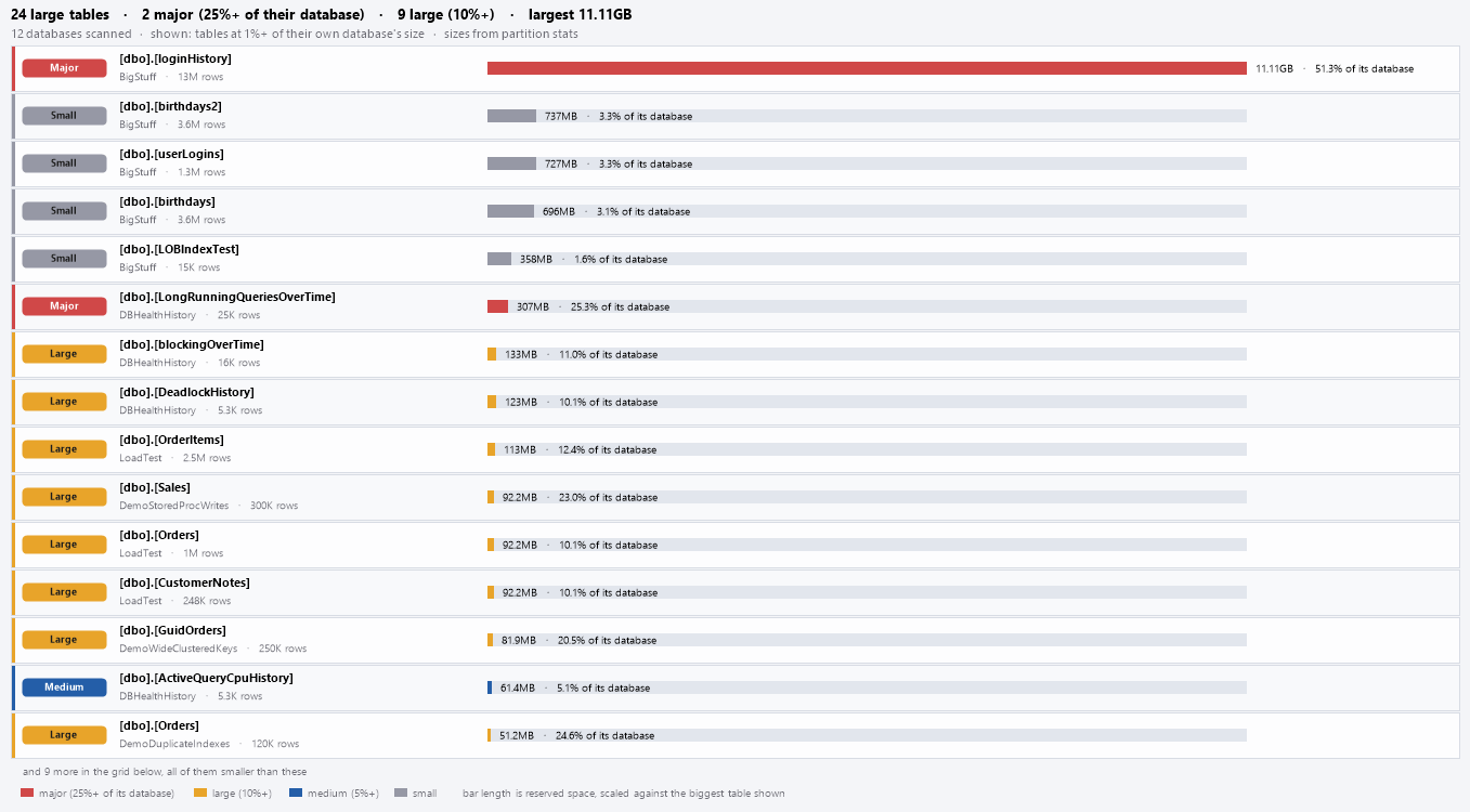 The large table bars