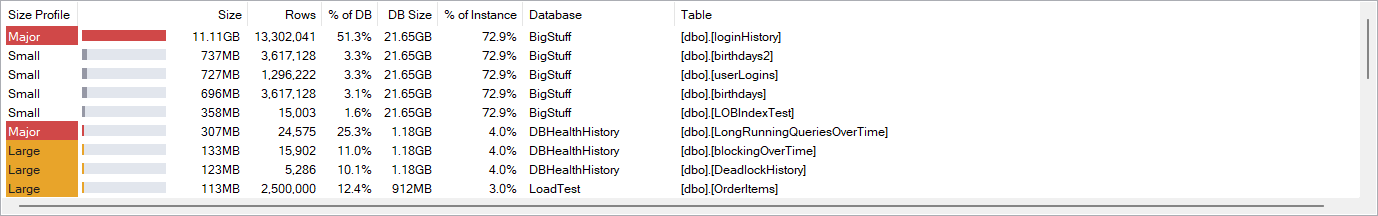 The large tables grid