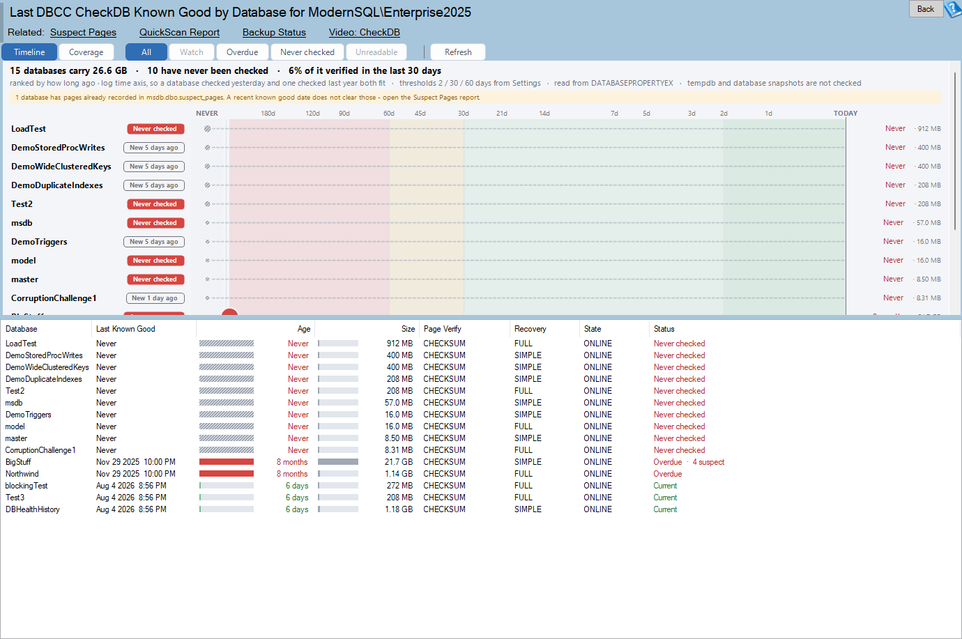 The Last DBCC CheckDB Known Good report