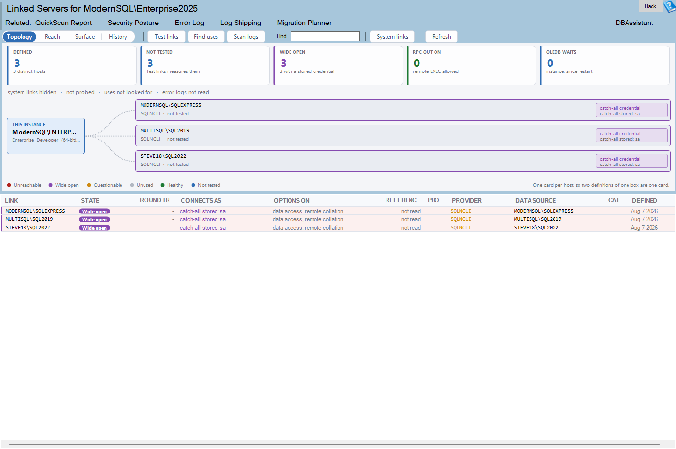 The Linked Servers report: toolbar, topology view and grid