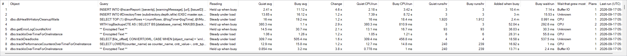 The Load Sensitivity grid