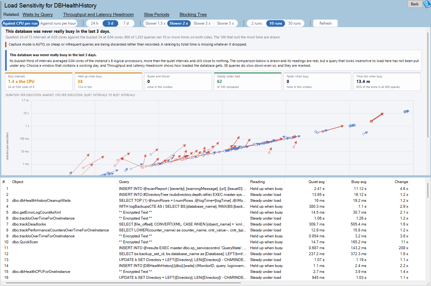The Load Sensitivity report: the chart above the grid