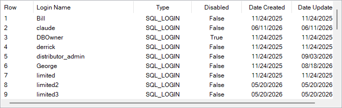 The login list