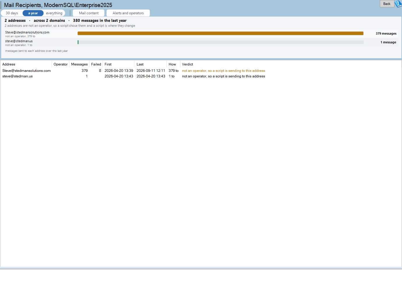 The Mail Recipients page: the address list of the instance