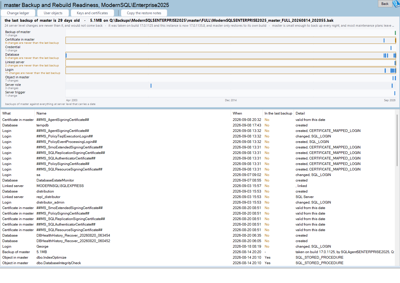 master Backup and Rebuild Readiness report