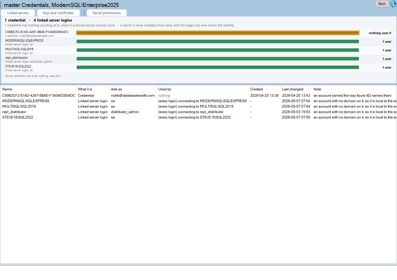 The master Credentials page: stored identities and what uses each one
