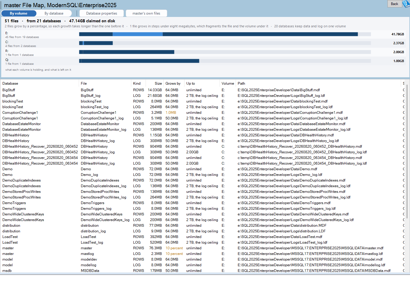 The master File Map page in the By volume view, listing every database file grouped by drive letter with its growth setting and ceiling