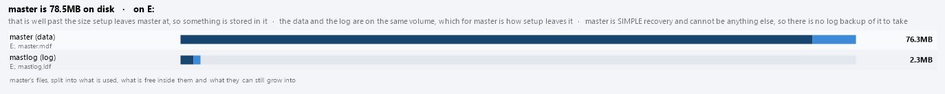The two bars: master's data file and its log
