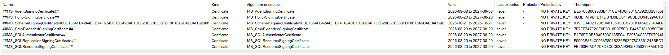 The grid: the certificates and keys master holds