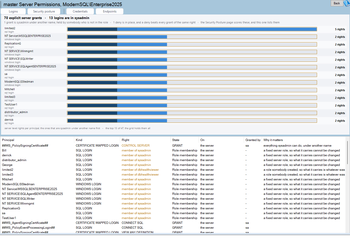 master Server Permissions report