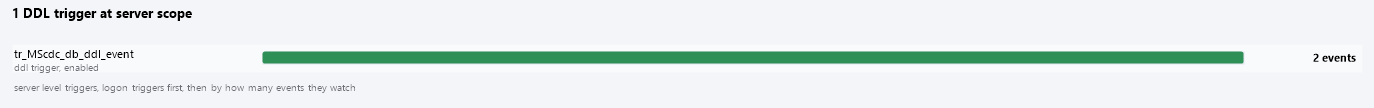 The bars: logon triggers first, then DDL triggers by how many events they watch