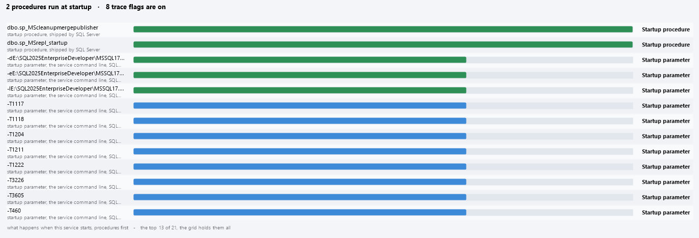 The bars: procedures first, then the startup parameters and the trace flags they set