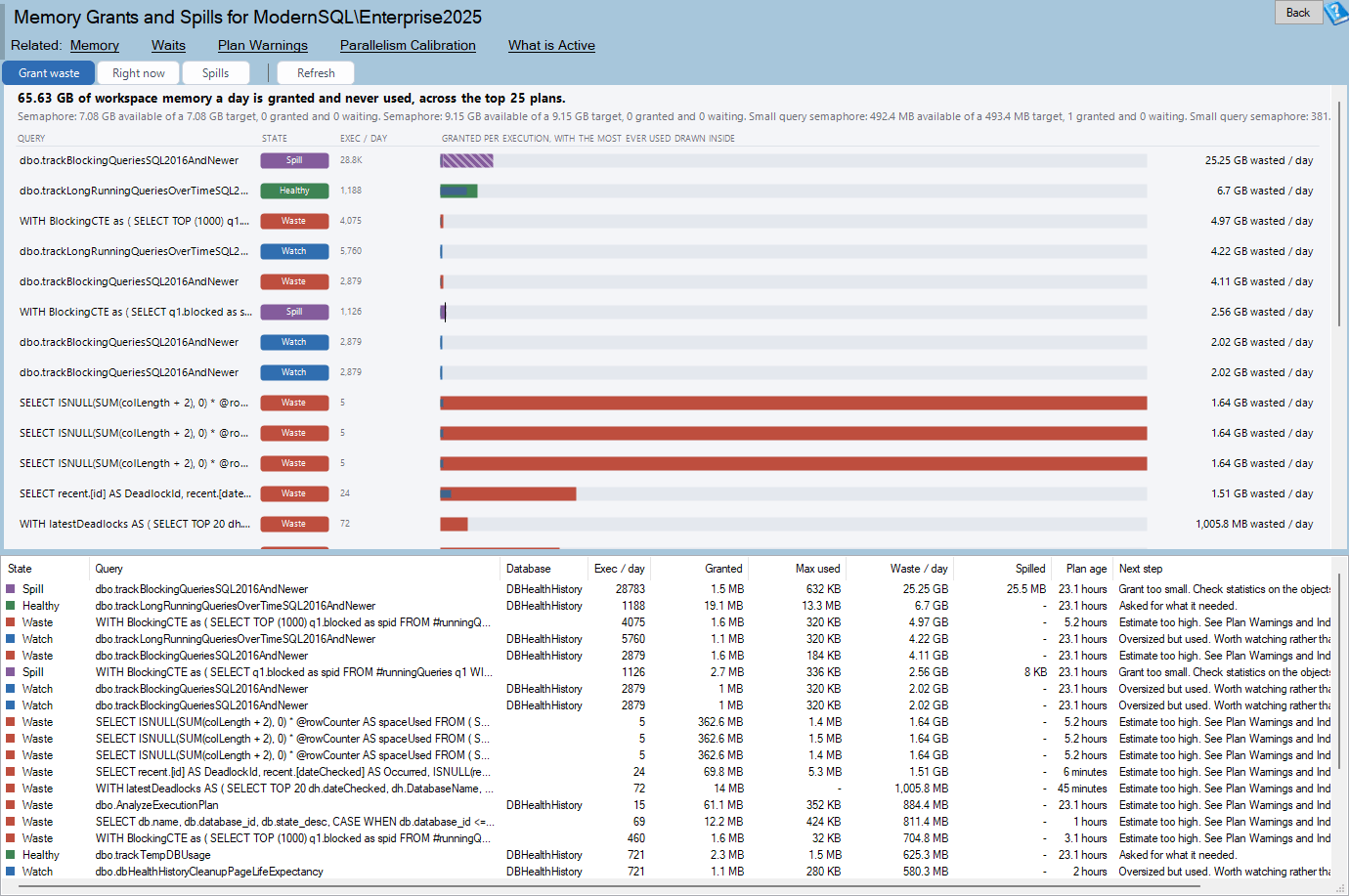 The Memory Grants and Spills report: nested bars and the grant waste grid