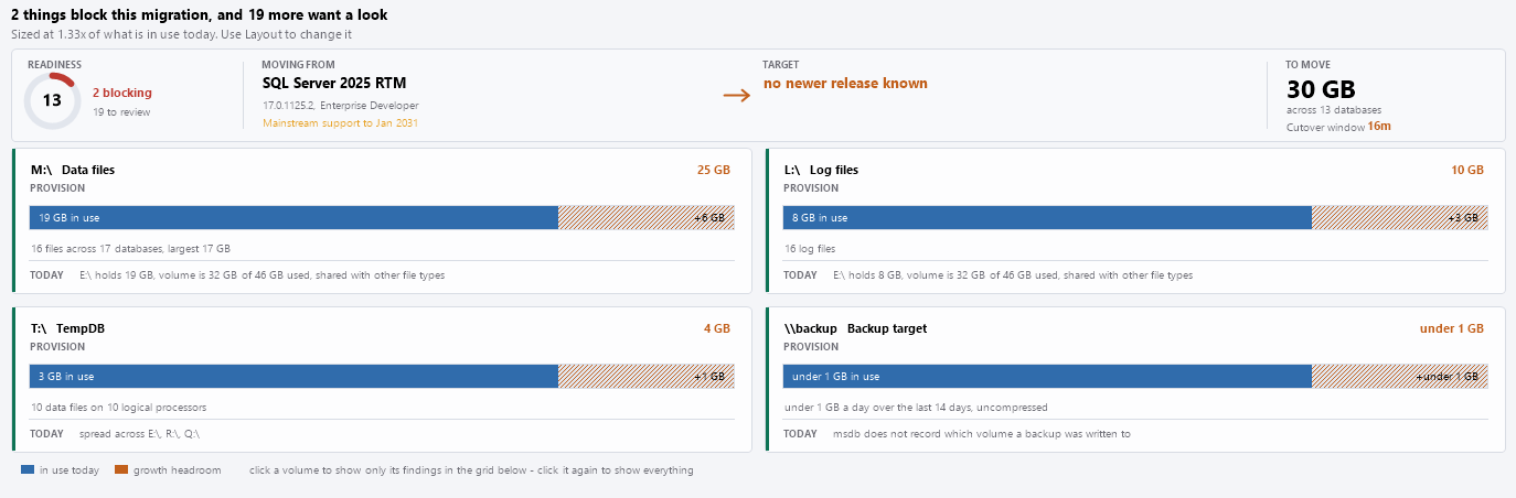 The Move view: today's volumes, through content type, onto the new server's