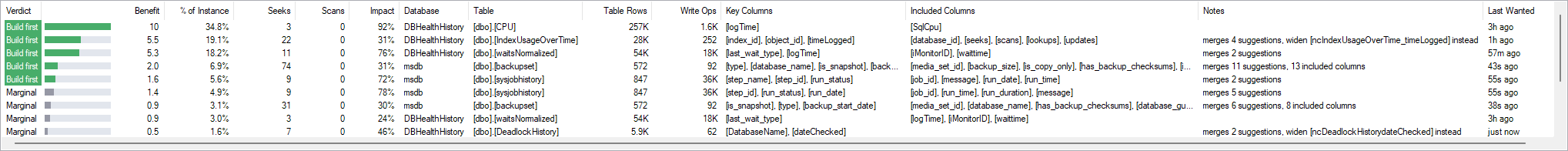 The missing indexes grid