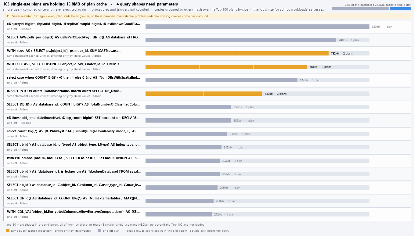 Query shapes, each bar split into one segment per cached copy