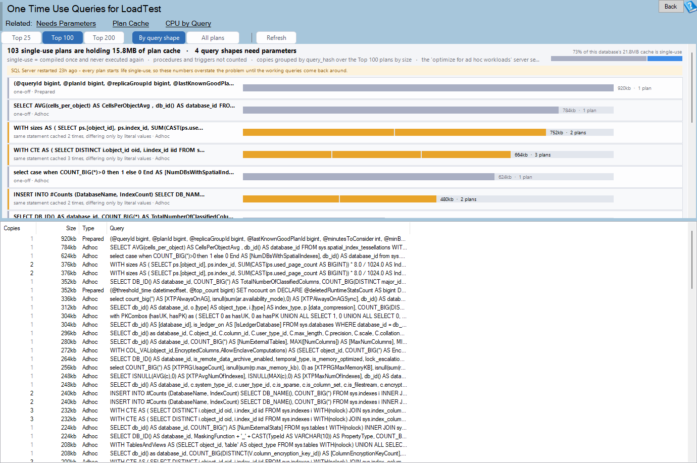 The One Time Use Queries report