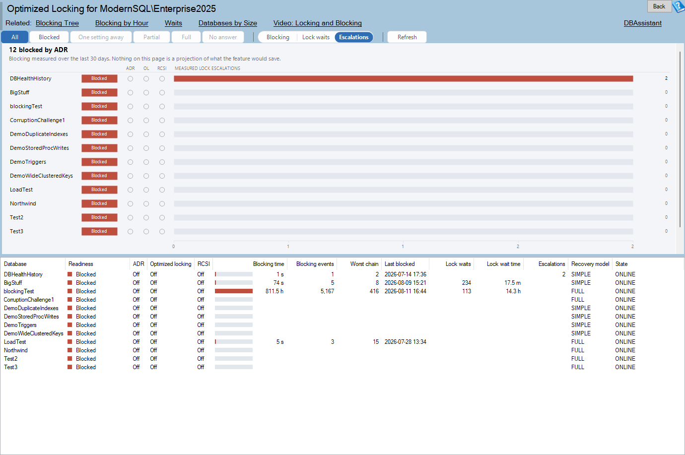 The Optimized Locking report: toolbar, readiness ladder and grid