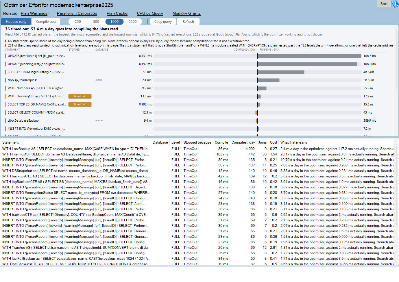 The Optimizer Effort report: compiling time and running time on one center axis
