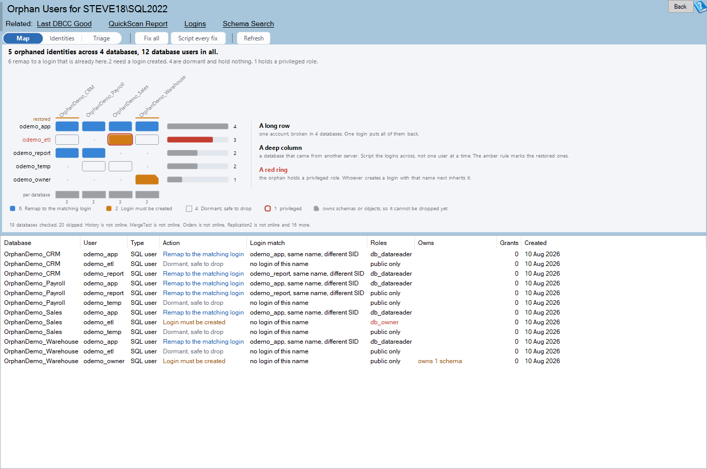 The Orphan Users report: the reconciliation map over the findings grid