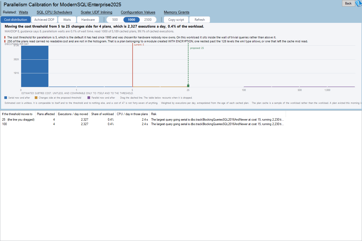 The Parallelism Calibration report: the cost histogram with a draggable threshold