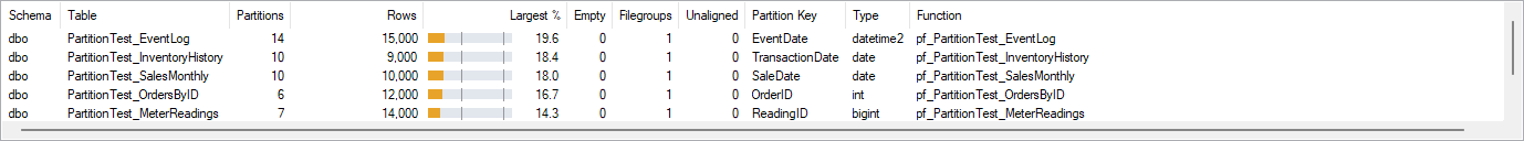 The partitioned tables grid