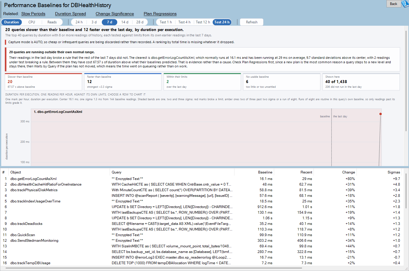 The Performance Baselines page, which answers is this query slower than normal with a control chart for one query above a ranked grid of queries