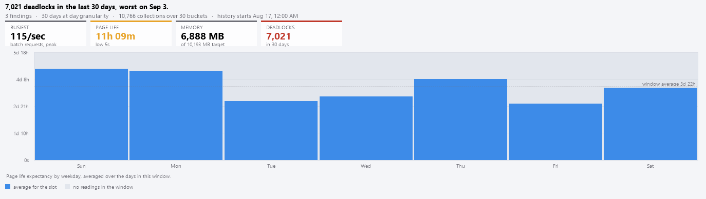 The Performance History board: every counter as a sparkline card, in five families