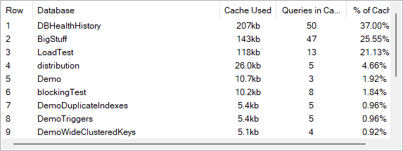 The grid beneath the chart, listing each database with its Cache Used, Queries in Cache and percentage of the cache
