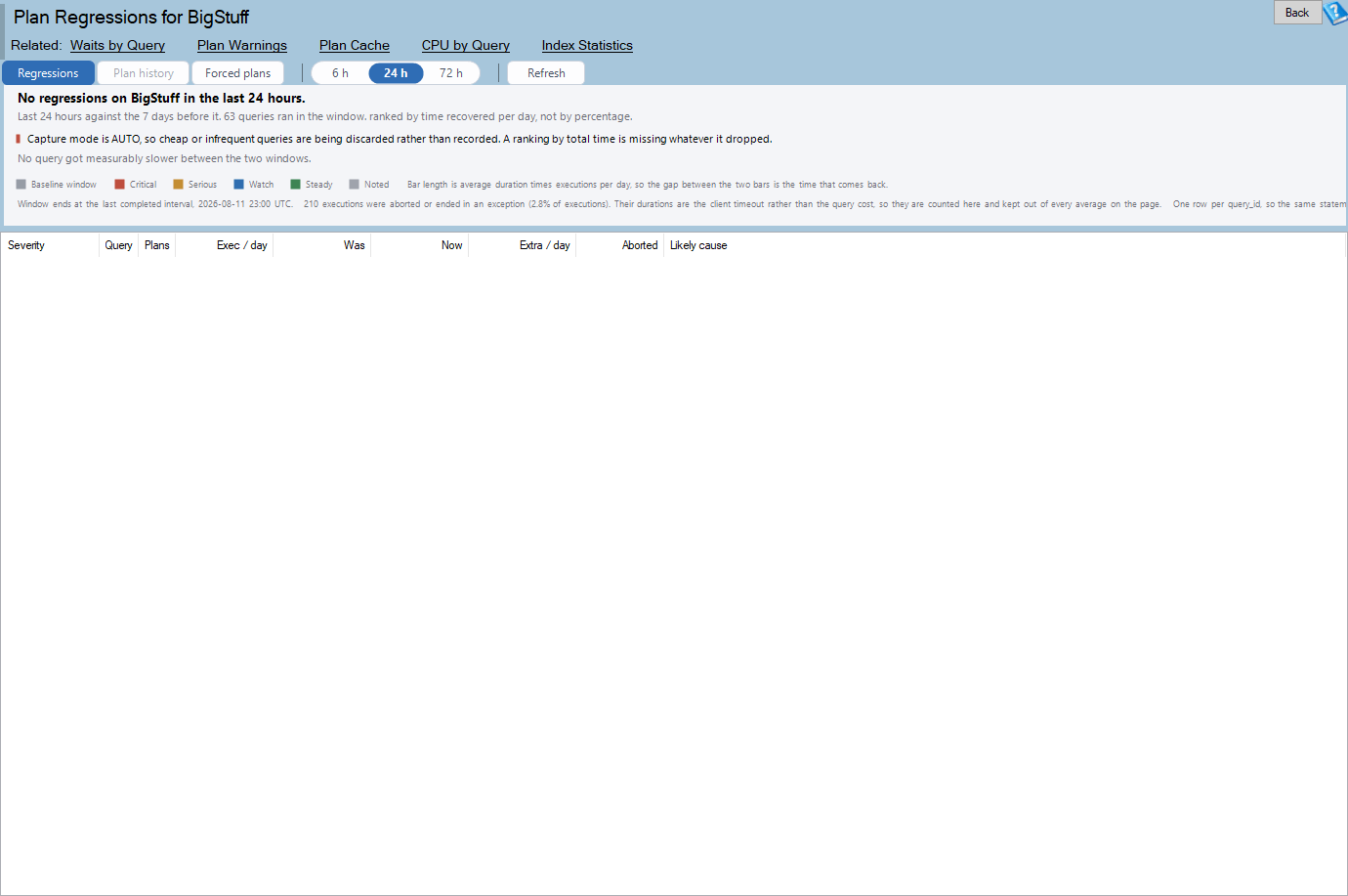 The Plan Regressions report: readiness banner, twin bars and grid