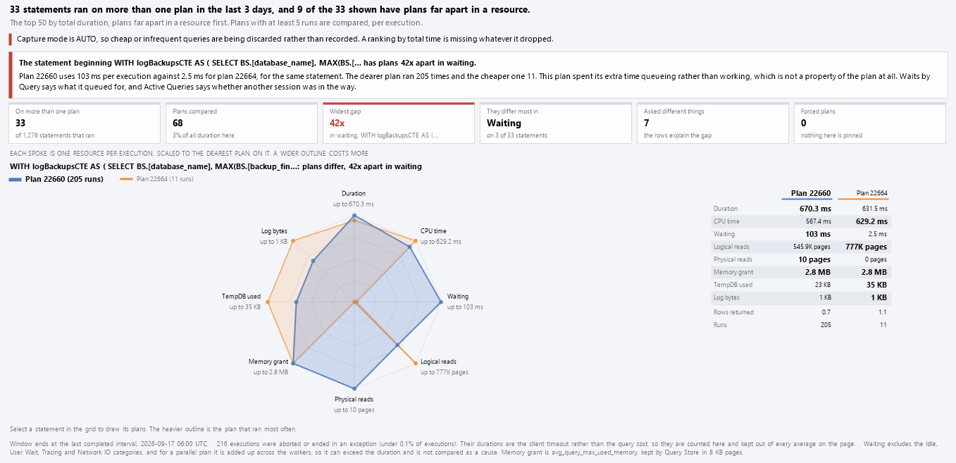 The Plan Resource Profile chart