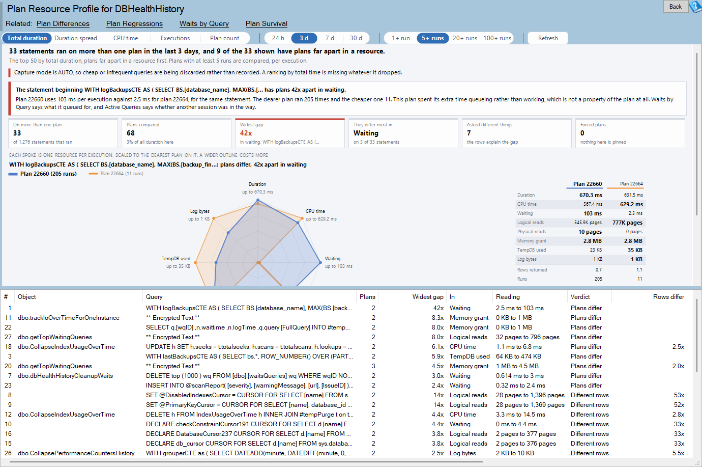 The Plan Resource Profile report: the chart above the grid