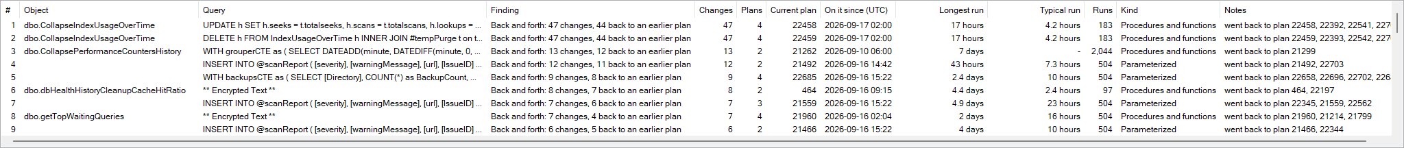 The Plan Survival grid