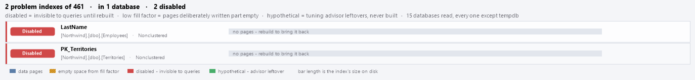 The problem index bars, split into data and forced-empty space