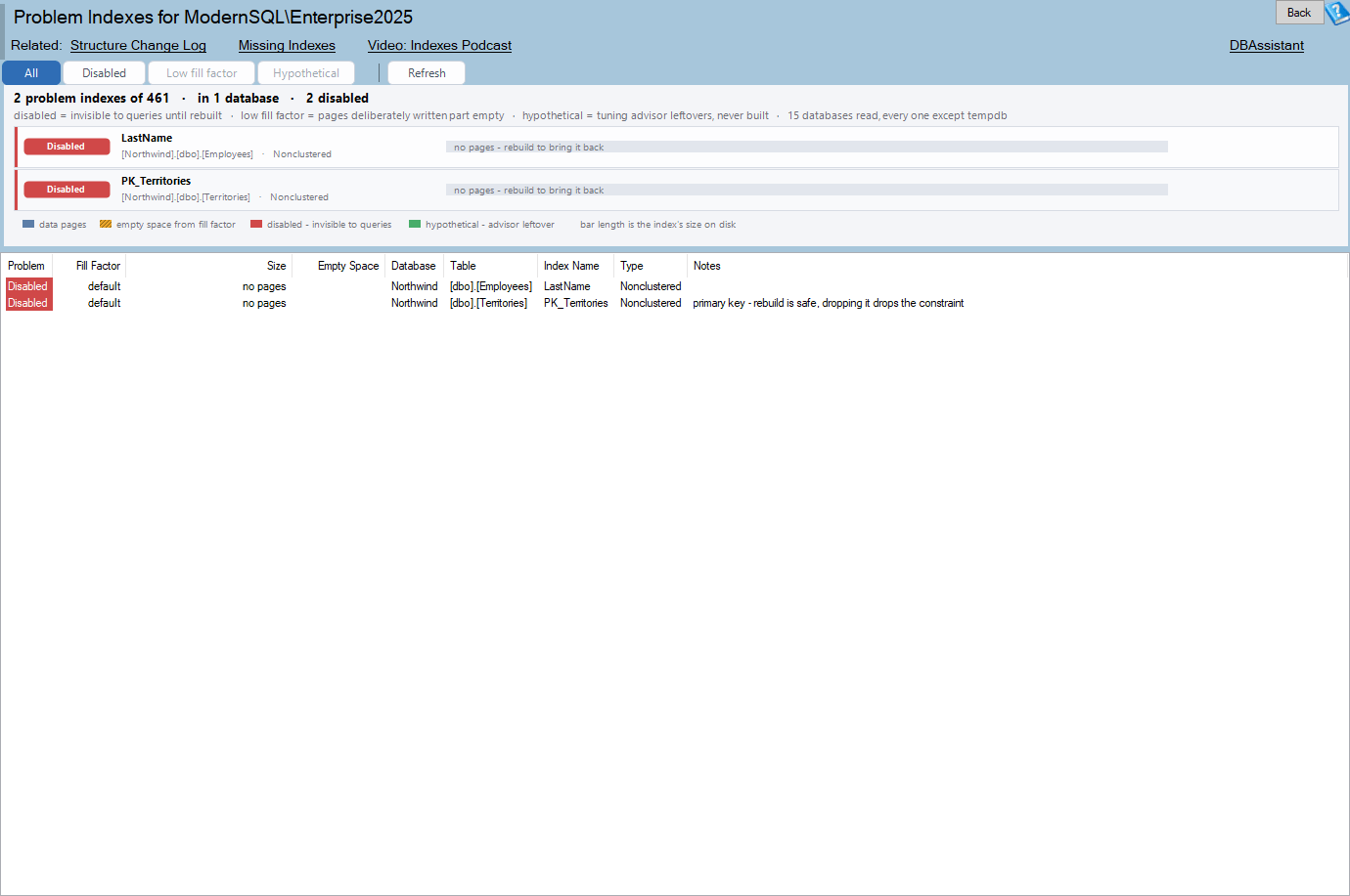 The Problem Indexes report