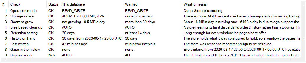 The Query Store Health grid