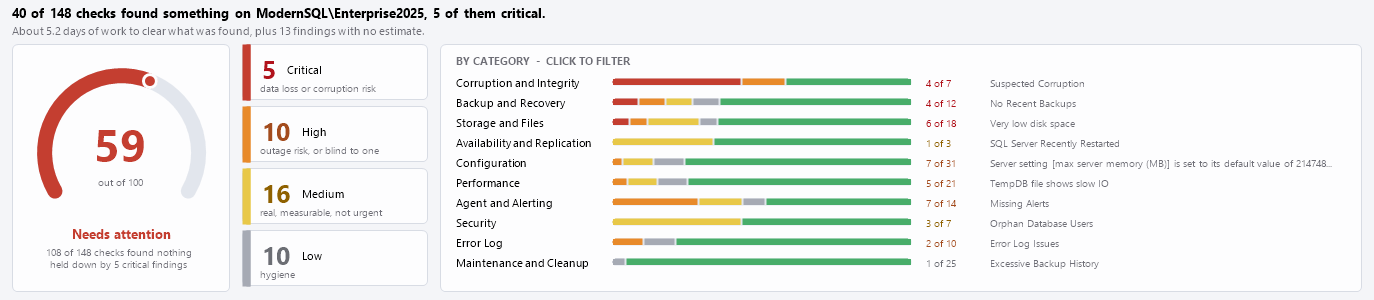 The score, the severity tiles and the category bars