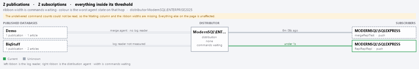The latency view: three marks per subscription on one log scaled axis