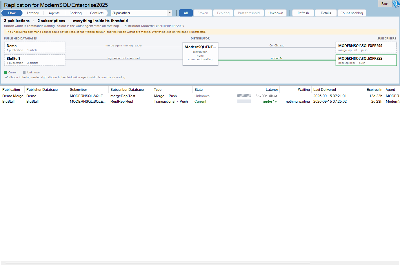 The Replication report: toolbar, flow view and grid