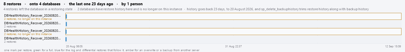 The lanes: one per database, one mark per restore