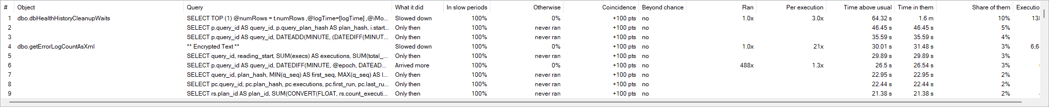 The Slow Periods grid