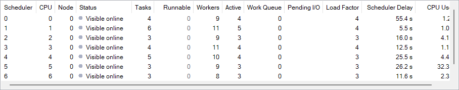The scheduler grid