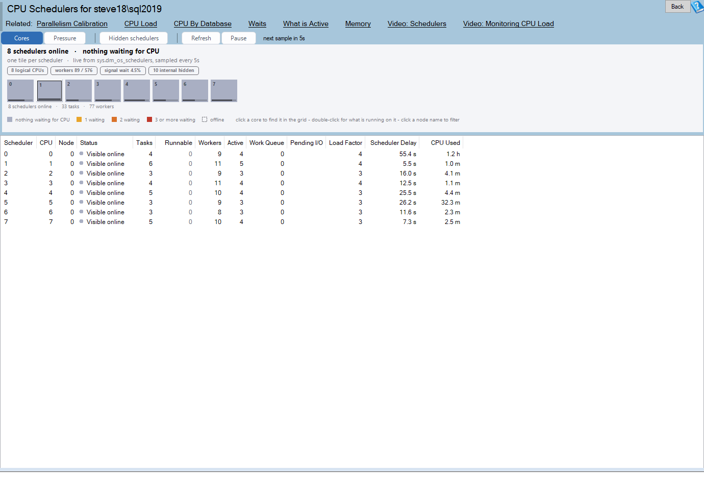 The SQL CPU Schedulers report