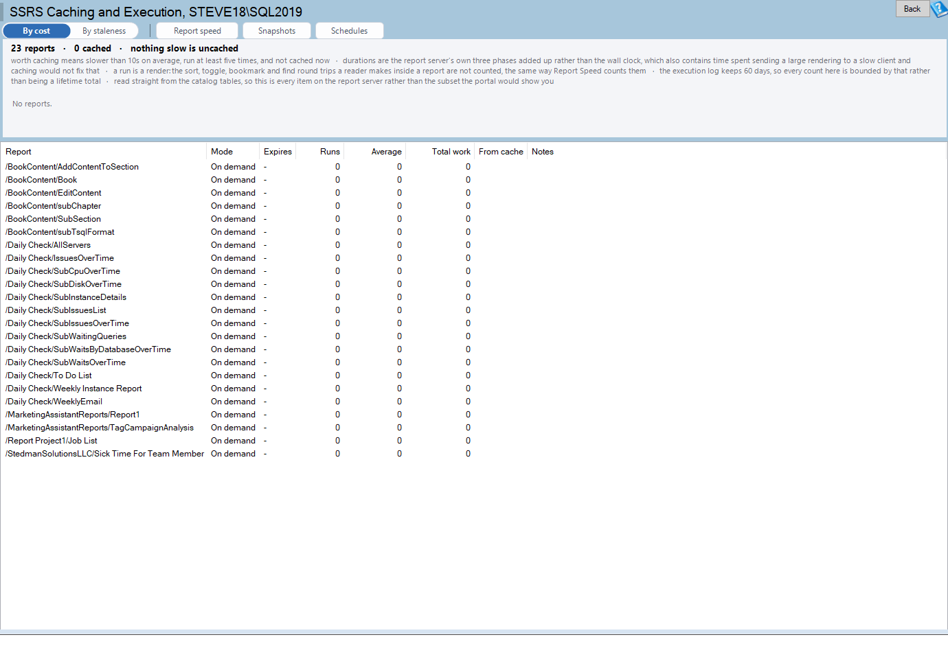 The SSRS Caching and Execution report: reports ranked by total work above the grid