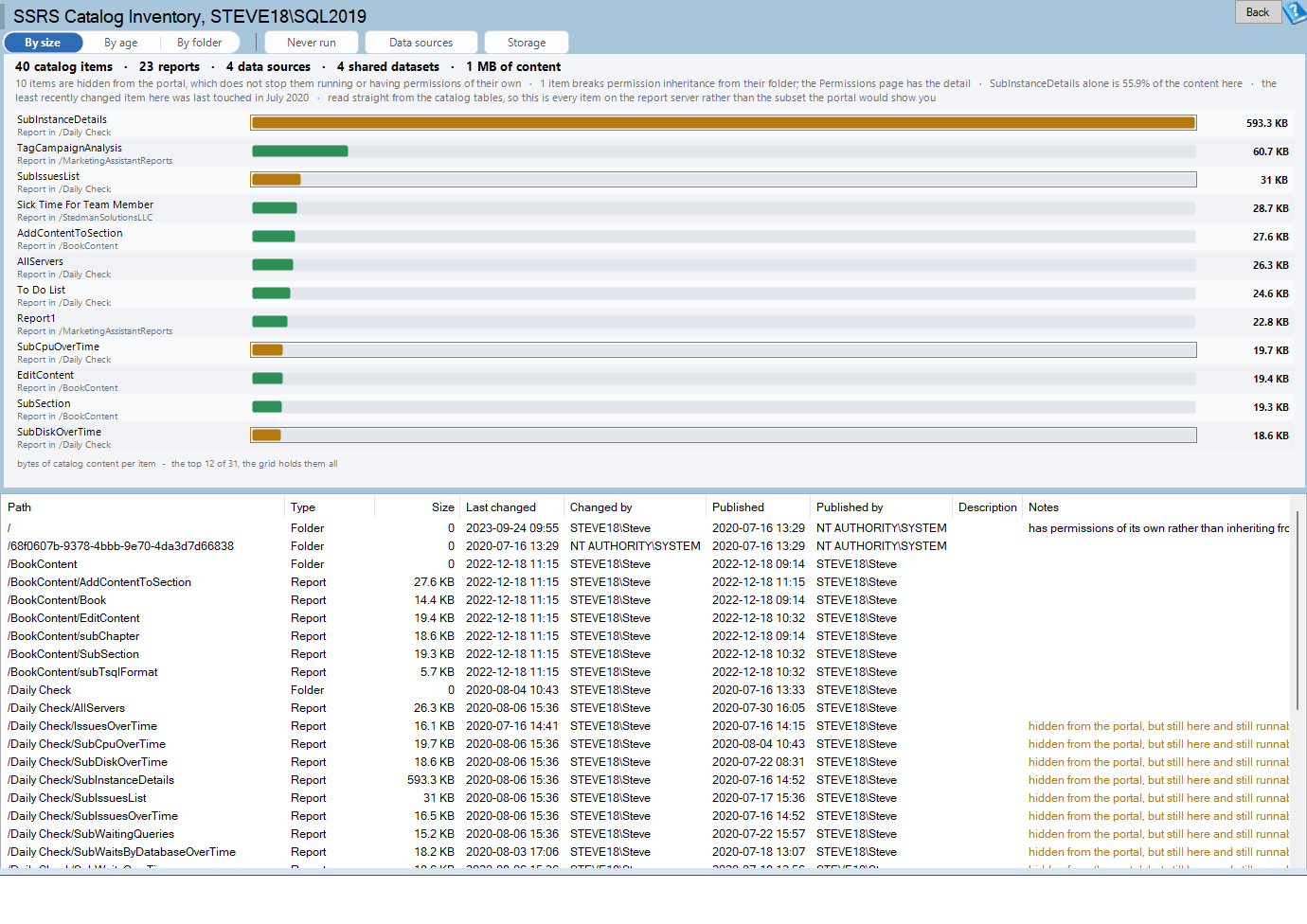SSRS Catalog Inventory report listing everything published to a report server and how much of the catalog each item accounts for