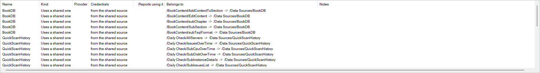The SSRS data sources grid
