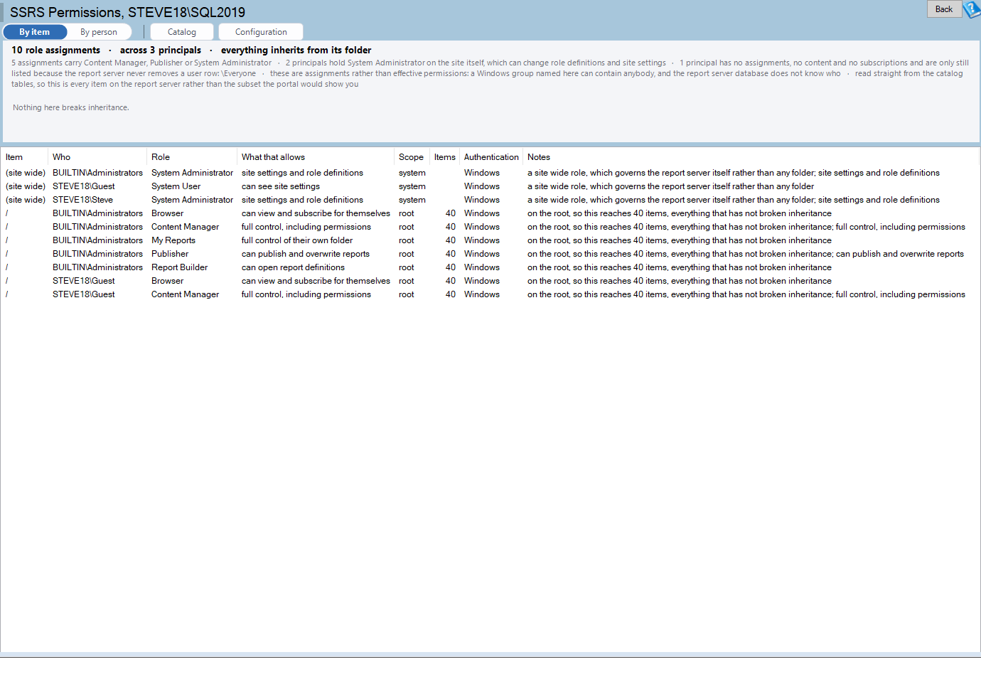 The SSRS Permissions report showing a chart of items that break inheritance above a grid listing every role assignment on the report server, a view of who can see SSRS reports