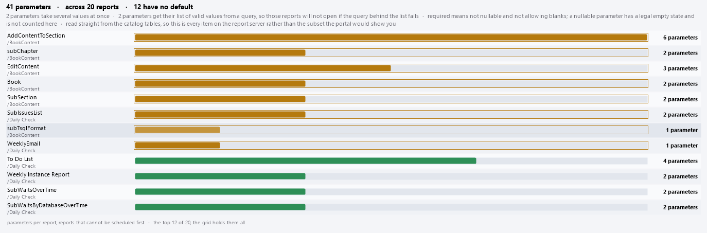The SSRS report parameters chart